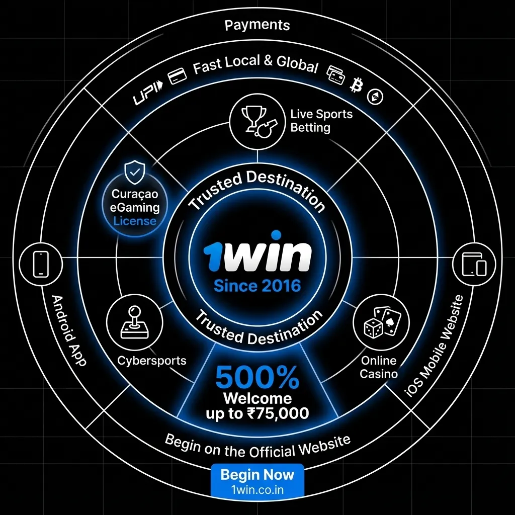 1Win sports betting and online casino welcome bonus 500% up to ₹75,000 for India