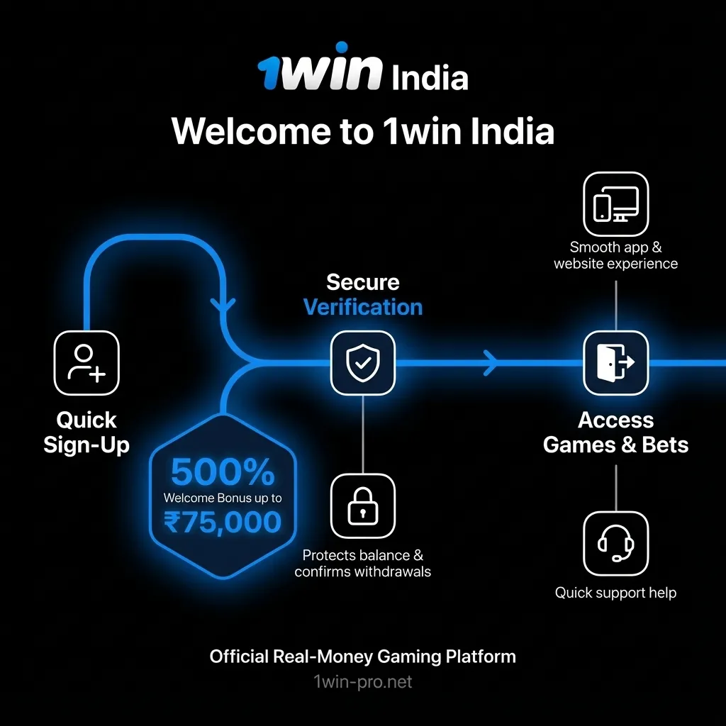 1Win registration guide for India - create account and verify for withdrawals