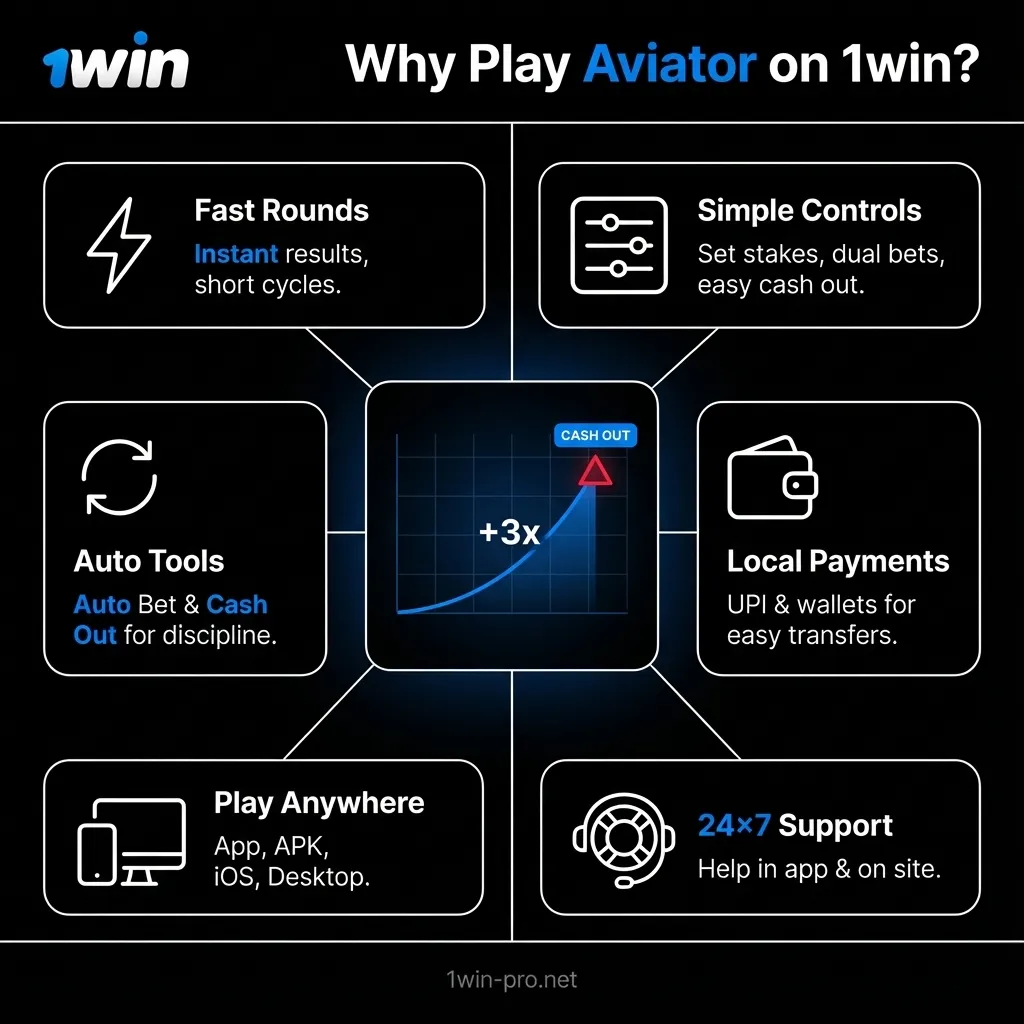 Benefits of playing the Aviator crash game on the 1Win platform