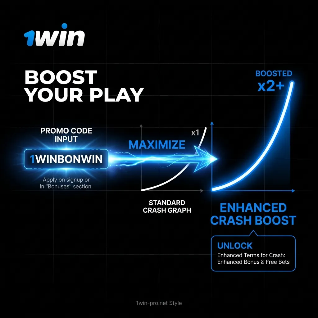 How to use promo code 1WINBONWIN for extra bonuses on Crash game at 1win