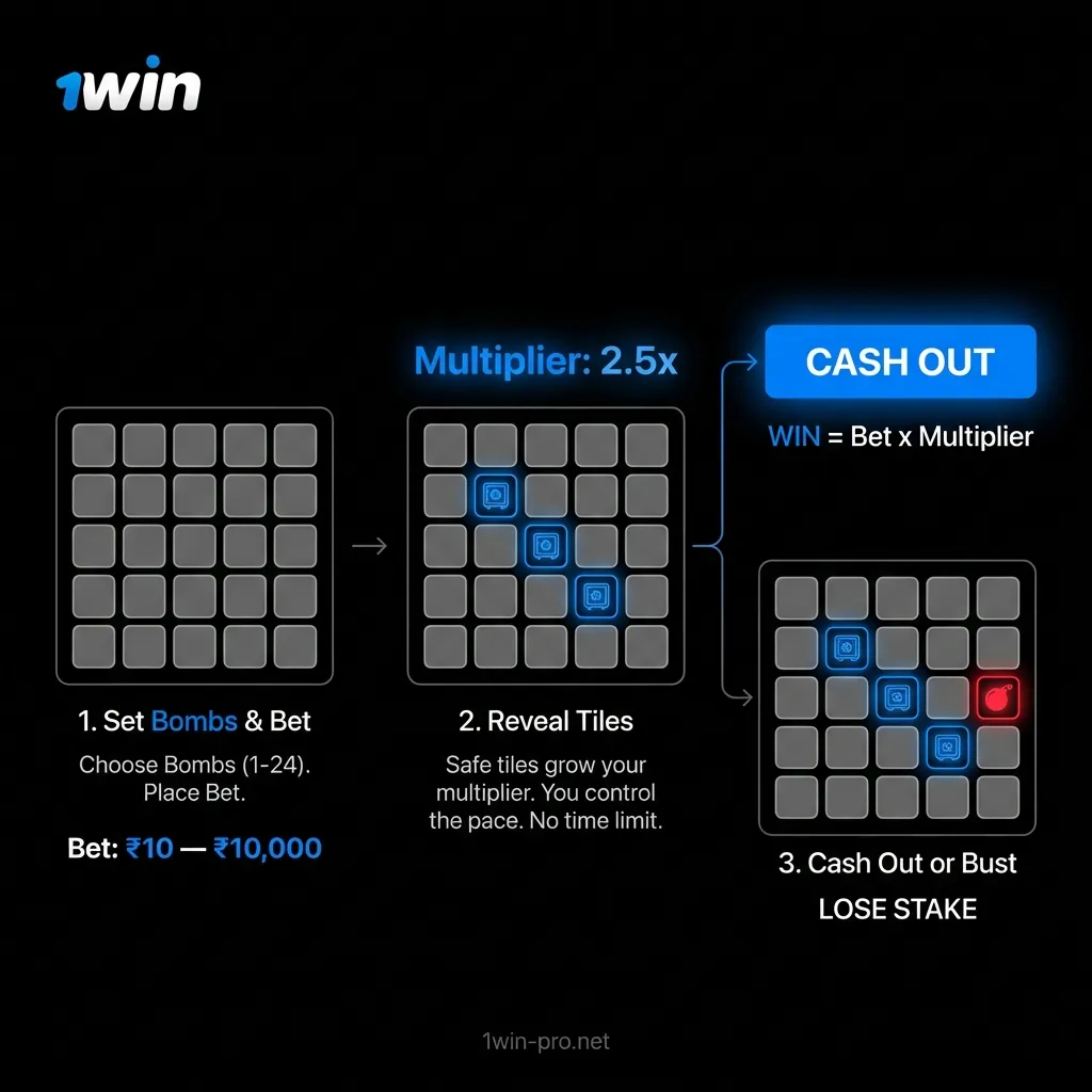 Mines game rules and mechanics guide for Indian players on 1win platform